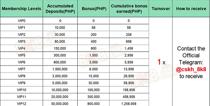 8k8 VIP Bonus - jili178 news